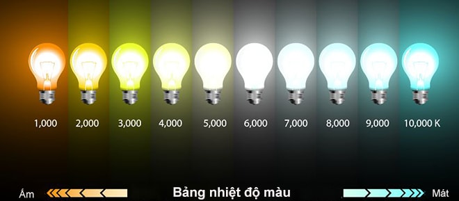 Nhiệt độ màu đèn LED